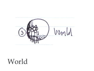 World 