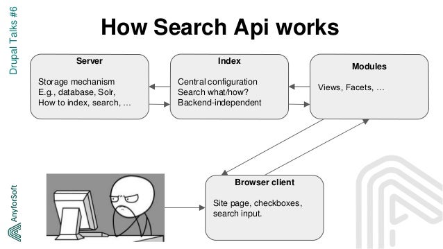 drupal 8 search api facets customize combine facets how drupal works