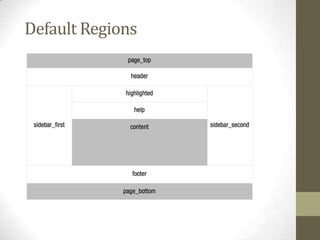 Default Regions

 