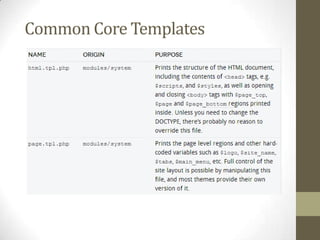Common Core Templates

 