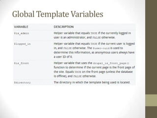 Global Template Variables

 