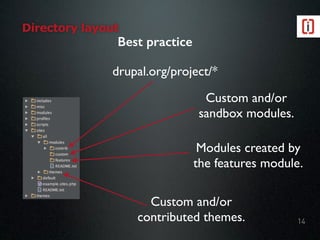 Directory layout
14
drupal.org/project/*
Custom and/or
sandbox modules.
Modules created by
the features module.
Custom and/or
contributed themes.
Best practice
 