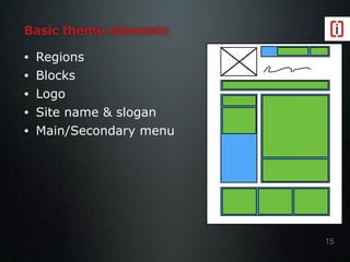 Basic theme elements
• Regions
• Blocks
• Logo
• Site name & slogan
• Main/Secondary menu
15
 