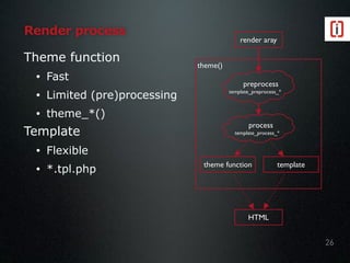 Theme function
• Fast
• Limited (pre)processing
• theme_*()
Template
• Flexible
• *.tpl.php
Render process
theme()
26
render aray
theme function template
HTML
process 
template_process_*
preprocess 
template_preprocess_*
 