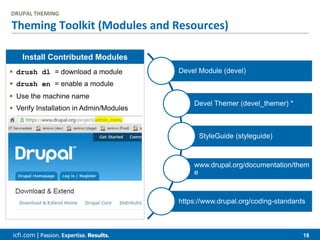 icfi.com | 18
Theming Toolkit (Modules and Resources)
DRUPAL THEMING
Devel Module (devel)
Devel Themer (devel_themer) *
StyleGuide (styleguide)
www.drupal.org/documentation/them
e
https://www.drupal.org/coding-standards
Install Contributed Modules
 drush dl = download a module
 drush en = enable a module
 Use the machine name
 Verify Installation in Admin/Modules
 