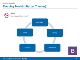 icfi.com | 20
Theming Toolkit (Starter Themes)
Zen / Basic
Omega
FrameworkAdaptive
Fusion
DRUPAL THEMING
 