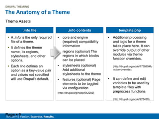 icfi.com |
Page  9
The Anatomy of a Theme
 A .info is the only required
file of a theme.
 It defines the theme
name, its regions,
stylesheets, and other
options.
 Each line defines an
option as a key-value pair
and values not specified
will use Drupal’s default.
.info file
• core and engine
(required) compatibility
information
• regions (optional) The
regions in which blocks
can be placed
• stylesheets (optional)
Add additional
stylesheets to the theme
• features (optional) Page
elements to be toggled
via configuration
(http://drupal.org/node/542202)
.info contents
• Additional processing
and logic for a theme
takes place here. It can
override output of other
modules via theme
function overrides.
(http://drupal.org/node/173880#fu
nction-override).
• It can define and edit
variables to be used by
template files with
preprocess functions
(http://drupal.org/node/223430)
template.php
Theme Assets
DRUPAL THEMING
 