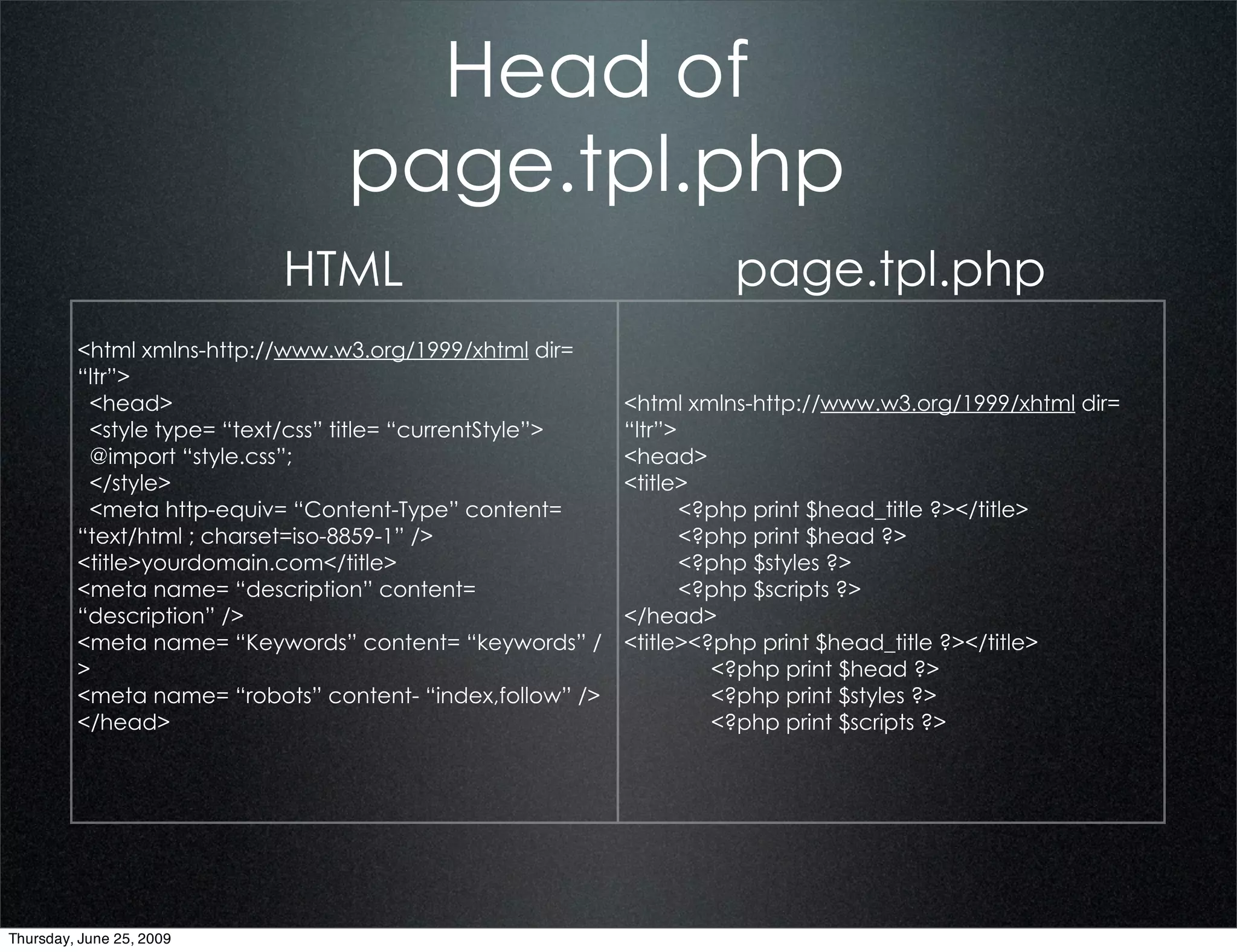Head of
                                 page.tpl.php
                           HTML                                      page.tpl.php
         <html xmlns-http://www.w3.org/1999/xhtml dir=
         “ltr”>
          <head>                                           <html xmlns-http://www.w3.org/1999/xhtml dir=
          <style type= “text/css” title= “currentStyle”>   “ltr”>
          @import “style.css”;                             <head>
          </style>                                         <title>
          <meta http-equiv= “Content-Type” content=               <?php print $head_title ?></title>
         “text/html ; charset=iso-8859-1” />                      <?php print $head ?>
         <title>yourdomain.com</title>                            <?php $styles ?>
         <meta name= “description” content=                       <?php $scripts ?>
         “description” />                                  </head>
         <meta name= “Keywords” content= “keywords” /      <title><?php print $head_title ?></title>
         >                                                          <?php print $head ?>
         <meta name= “robots” content- “index,follow” />            <?php print $styles ?>
         </head>                                                    <?php print $scripts ?>




Thursday, June 25, 2009
 