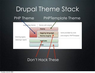 Drupal Theme Stack
                          PHP Theme    PHPTemplate Theme




                               Don’t Hack These


Thursday, June 25, 2009
 