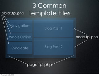 3 Common
 block.tpl.php                 Template Files
                 Navigation
                                    Blog Post 1

              Who’s Online                        node.tpl.php


                   Syndicate        Blog Post 2




                           page.tpl.php

Thursday, June 25, 2009
 