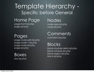 Template Hierarchy -
                                Specific before General
                          Home Page                Nodes
                          page-front.tpl.php       node-type.tpl.php
                          page.tpl.php             node.tpl.php


                                                   Comments
                          Pages                    comment.tpl.php
                          page-node-edit.tpl.php
                          page-node-1.tpl.php
                          page-node.tpl.php        Blocks
                          page.tpl.php             block-module-delta.tpl.php
                                                   block-module.tpl.php

                          Boxes                    block-region.tpl.php
                                                   block.tpl.php
                          box.tpl.php




Thursday, June 25, 2009
 