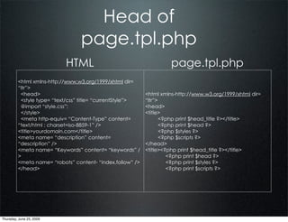 Head of
                                 page.tpl.php
                           HTML                                      page.tpl.php
         <html xmlns-http://www.w3.org/1999/xhtml dir=
         “ltr”>
          <head>                                           <html xmlns-http://www.w3.org/1999/xhtml dir=
          <style type= “text/css” title= “currentStyle”>   “ltr”>
          @import “style.css”;                             <head>
          </style>                                         <title>
          <meta http-equiv= “Content-Type” content=               <?php print $head_title ?></title>
         “text/html ; charset=iso-8859-1” />                      <?php print $head ?>
         <title>yourdomain.com</title>                            <?php $styles ?>
         <meta name= “description” content=                       <?php $scripts ?>
         “description” />                                  </head>
         <meta name= “Keywords” content= “keywords” /      <title><?php print $head_title ?></title>
         >                                                          <?php print $head ?>
         <meta name= “robots” content- “index,follow” />            <?php print $styles ?>
         </head>                                                    <?php print $scripts ?>




Thursday, June 25, 2009
 