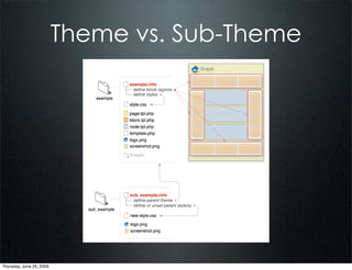 Theme vs. Sub-Theme




Thursday, June 25, 2009
 