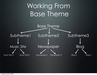 Working From
                                    Base Theme
                                          Base Theme

                 Subtheme1                Subtheme2                  Subtheme3

                Music Site                Newspaper                        Blog

     Music Site A         Music Site B   Newspaper A   Newspaper B    Blog A      Blog A




Thursday, June 25, 2009
 