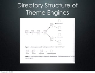 Directory Structure of
                             Theme Engines




Thursday, June 25, 2009
 