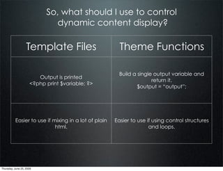 So, what should I use to control
                             dynamic content display?

                   Template Files ...