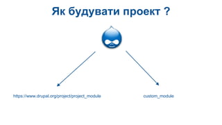 Як будувати проект ?
https://www.drupal.org/project/project_module custom_module
 