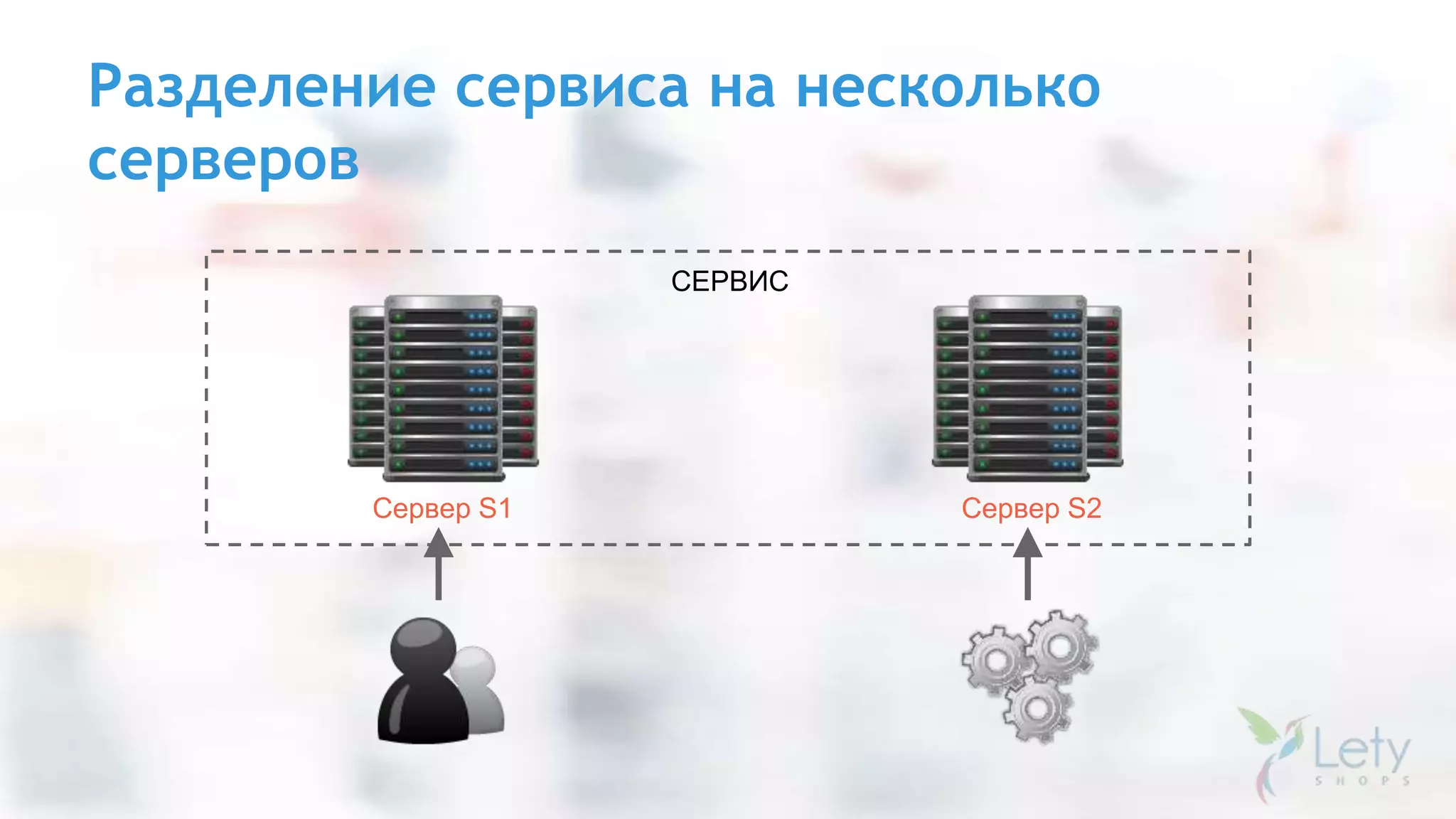 Разделение сервиса на несколько
серверов
СЕРВИС
Сервер S1 Сервер S2
 