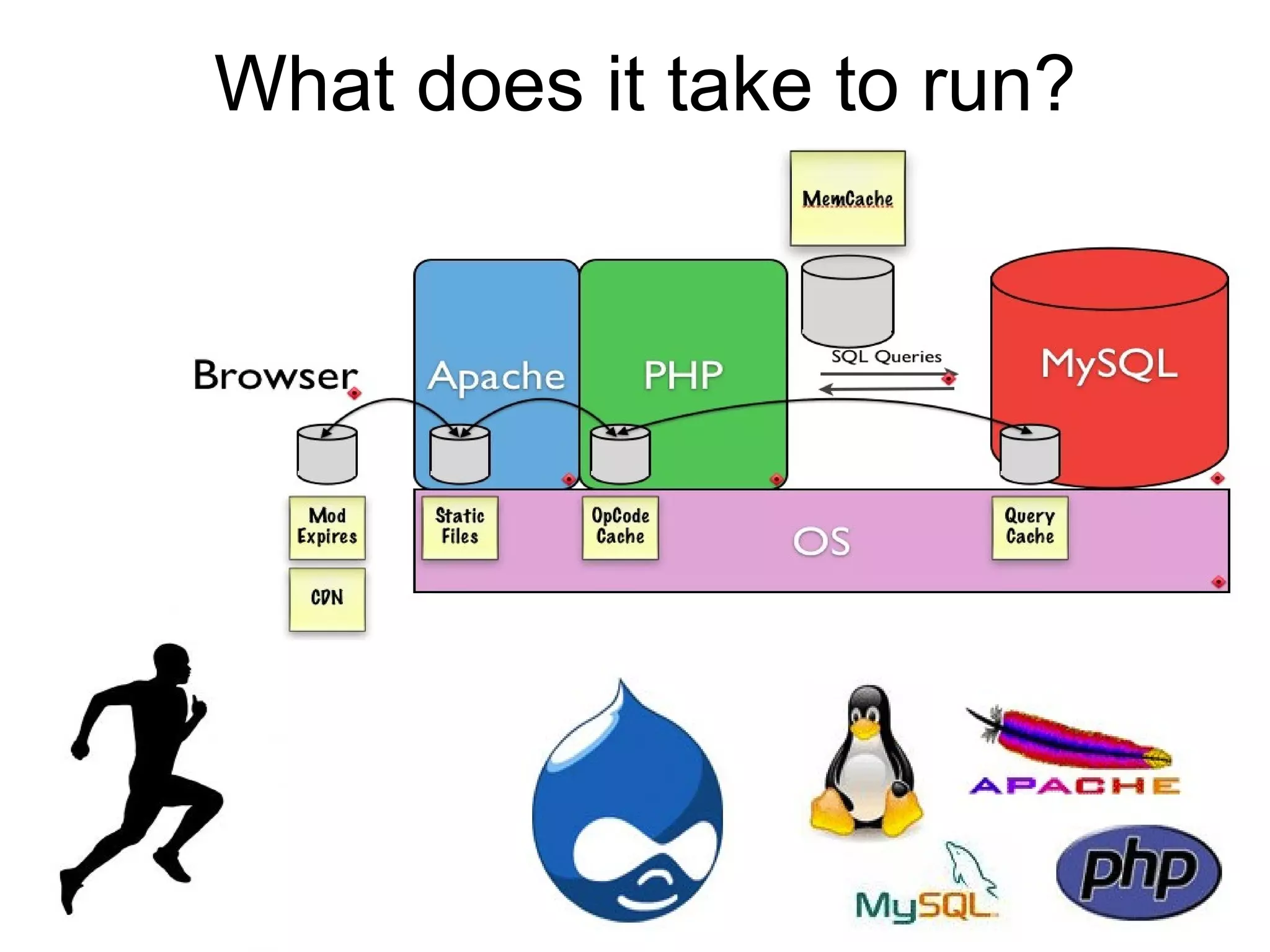 What does it take to run?
 