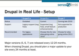 An Introduction to Drupal | PDF
