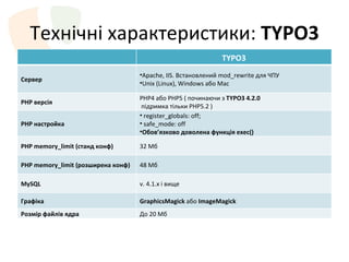 Технічні характеристики :  TYPO3  TYPO3 Сервер Apache, IIS.  Встановлений mod_rewrite для ЧПУ  Unix (Linux), Windows  або  Mac PHP версія PHP4  або  PHP5  ( починаючи з  TYPO3 4.2.0   підримка тільки  PHP5.2  )  PHP настройка register_globals: off; safe_mode: off Обов ’ язково доволена функція  exec() PHP memory_limit  (станд конф) 32 Mб  PHP memory_limit  (розширена конф) 48 Mб MySQL v. 4.1.x і вище Графіка GraphicsMagick  або  ImageMagick Розмір файлів ядра До 20 Мб 