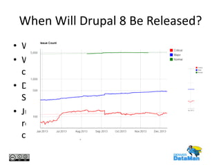 When Will Drupal 8 Be Released?
• When its ready
• When there no
critical bugs
• Drupal Release Date
Site
• Just before core us
ready does not mean
contrib is ready

 