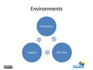 Environments
Production

Staging

Dev/Test

 