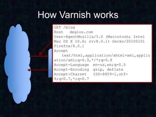 How Varnish works
   GET /blog
   Host   deglos.com
   User-AgentMozilla/5.0 (Macintosh; Intel
   Mac OS X 10.6; rv:8.0.1) Gecko/20100101
   Firefox/8.0.1
   Accept
      text/html,application/xhtml+xml,applic
   ation/xml;q=0.9,*/*;q=0.8
   Varnish                Drupal
   Accept-Language en-us,en;q=0.5
   Accept-Encoding gzip, deflate
   Accept-Charset    ISO-8859-1,utf-
   8;q=0.7,*;q=0.7
   Connectionkeep-alive
 
