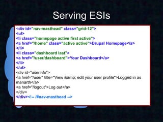 Serving ESIs
<div id="nav-masthead" class="grid-12">
<ul>
<li class="homepage active first active">
<a href="/home" class="active active">Drupal Homepage</a>
</li>
<li class="dashboard last">
<a href="/user/dashboard">Your Dashboard</a>
</li>
</ul>                   Varnish                      Drupal
<div id="userinfo">
<a href="/user" title="View &amp; edit your user profile">Logged in as
manarth</a>
<a href="/logout">Log out</a>
</div>
</div><!-- /#nav-masthead -->            Cache
 