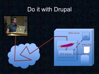 Do it with Drupal


                   Web server
                                  DB


                                index.php


            PHP engine
 