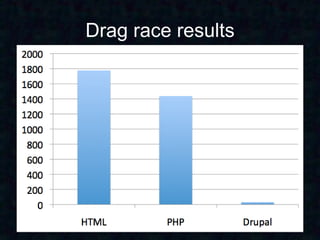 Drag race results
 