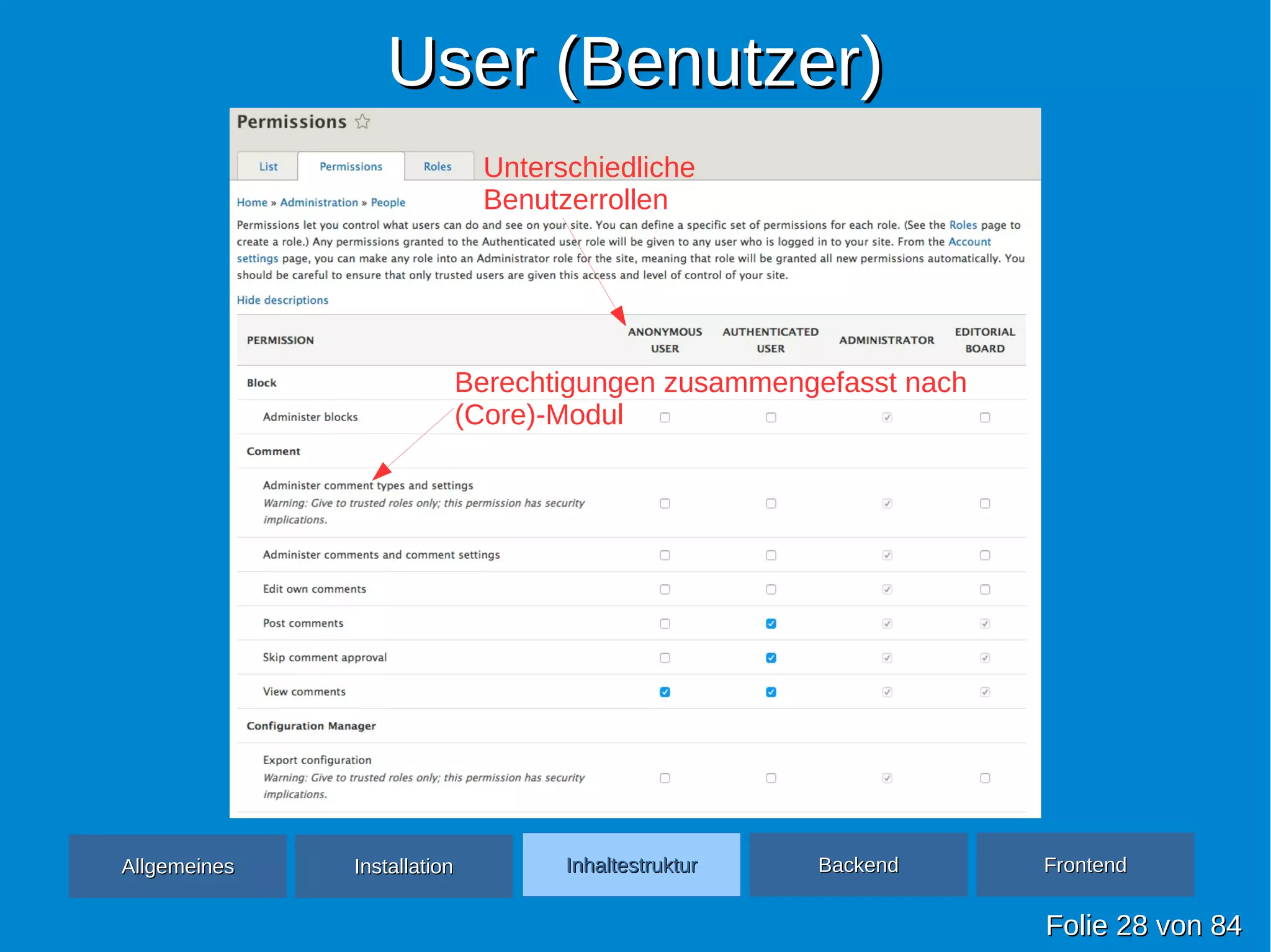 User (Benutzer)User (Benutzer)
FolieFolie 2828 vonvon 8484
Unterschiedliche
Benutzerrollen
Berechtigungen zusammengefasst nach
(Core)-Modul
AllgemeinesAllgemeines InhaltestrukturInhaltestruktur BackendBackend FrontendFrontendInstallationInstallation
 
