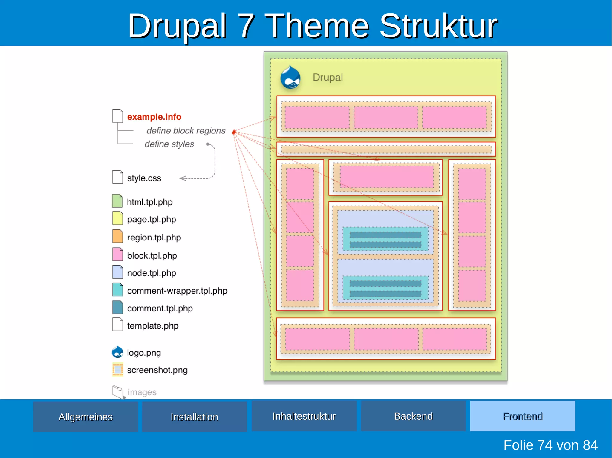 Drupal 7 Theme StrukturDrupal 7 Theme Struktur
Folie 74 von 84
AllgemeinesAllgemeines InhaltestrukturInhaltestruktur BackendBackend FrontendFrontendInstallationInstallation
 