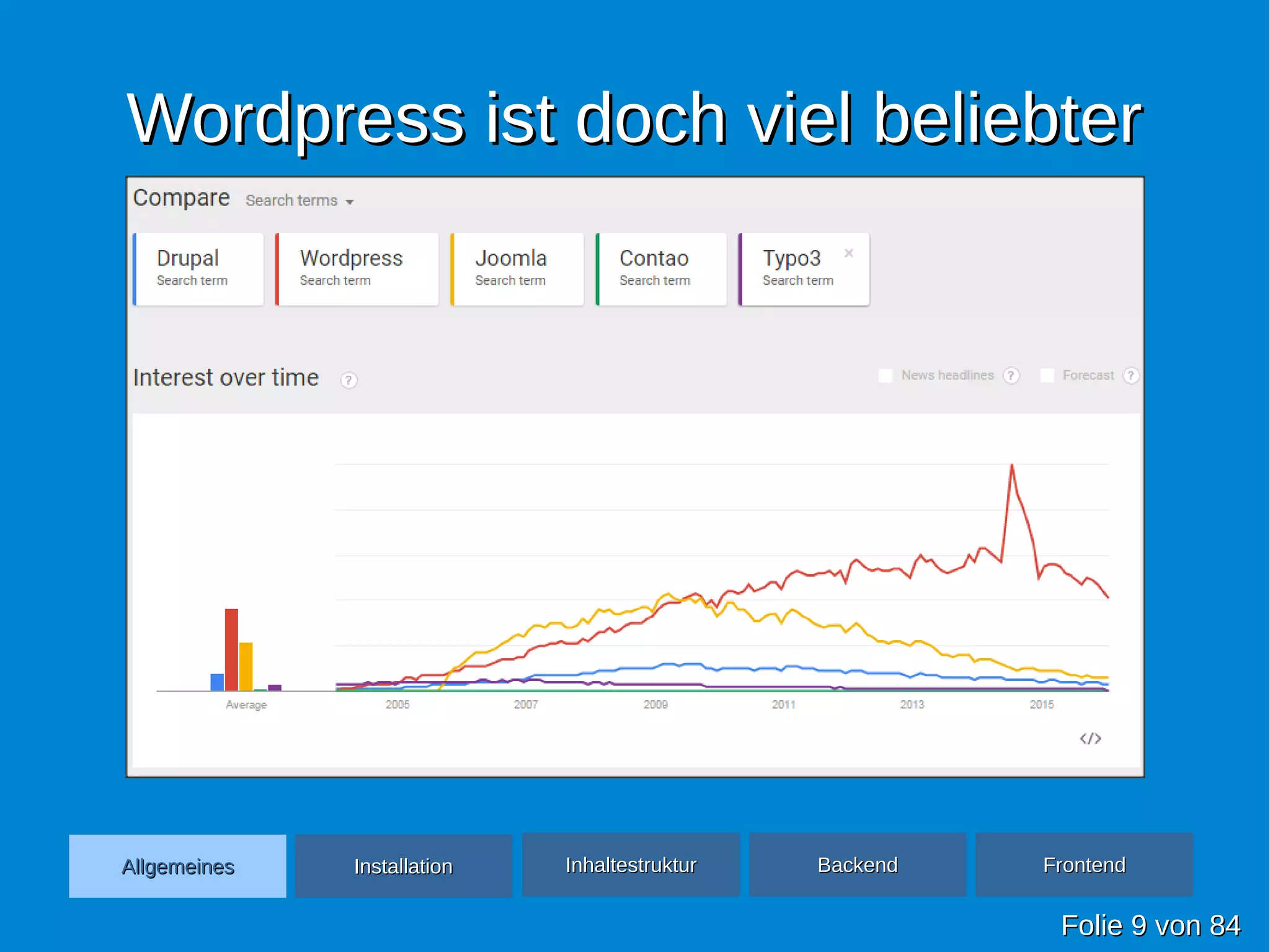 Wordpress ist doch viel beliebterWordpress ist doch viel beliebter
FolieFolie 99 vonvon 8484
AllgemeinesAllgemeines InhaltestrukturInhaltestruktur BackendBackend FrontendFrontendInstallationInstallation
 