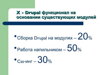 X - Drupal  функционал   на основании существующих модулей Сборка  Drupal  на модулях –  20 % Работа напильником –  50 % Css -инг –  30 % 