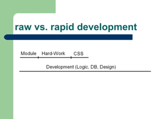 raw vs. rapid development 