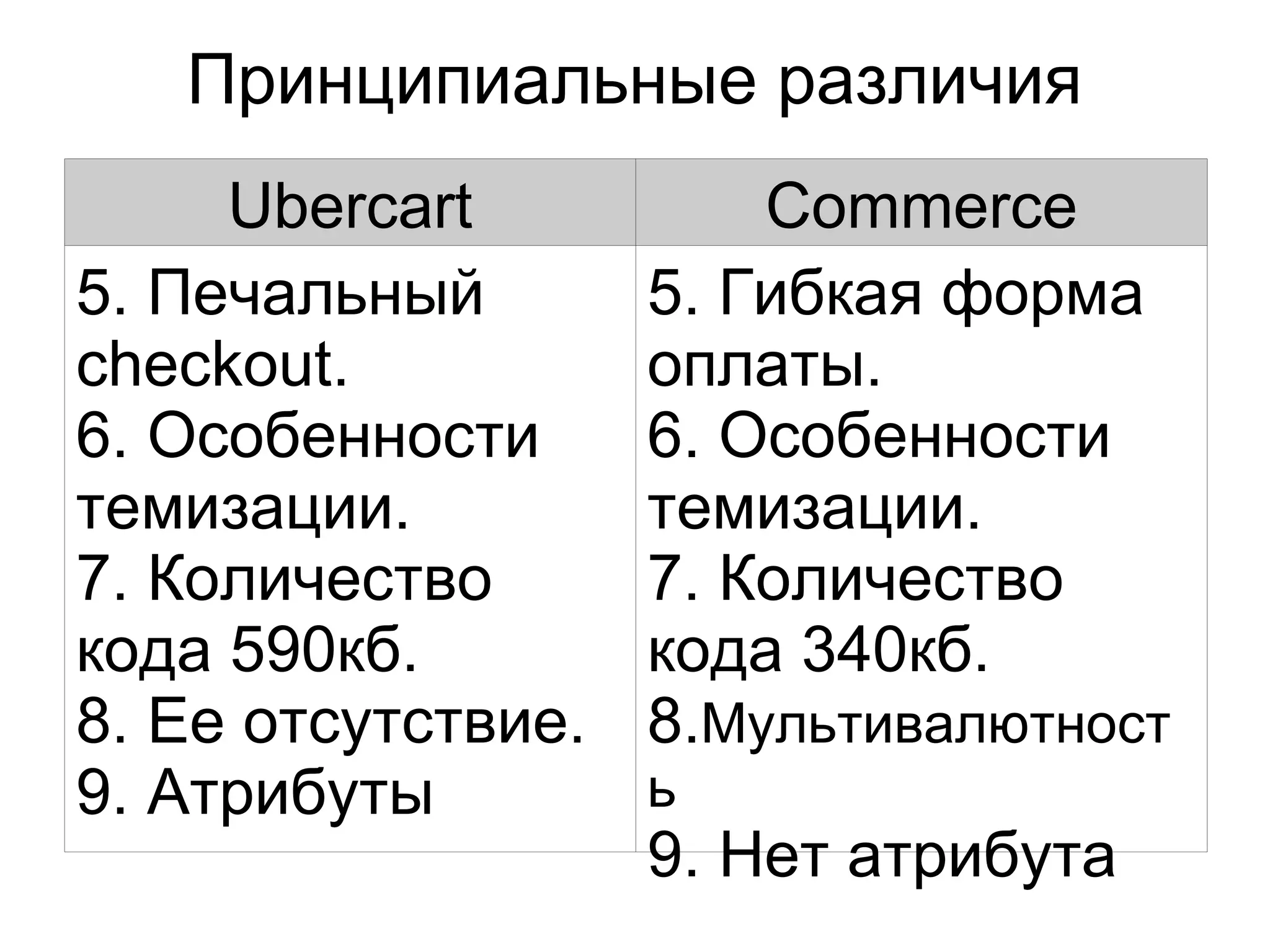 Принципиальные различия Ubercart Commerce 5. Печальный checkout. 6. Особенности темизации. 7. Количество кода 590кб. 8. Ее отсутствие. 9. Атрибуты  5. Гибкая форма оплаты. 6. Особенности темизации. 7. Количество кода 340кб. 8. Мультивалютность 9. Нет атрибута 