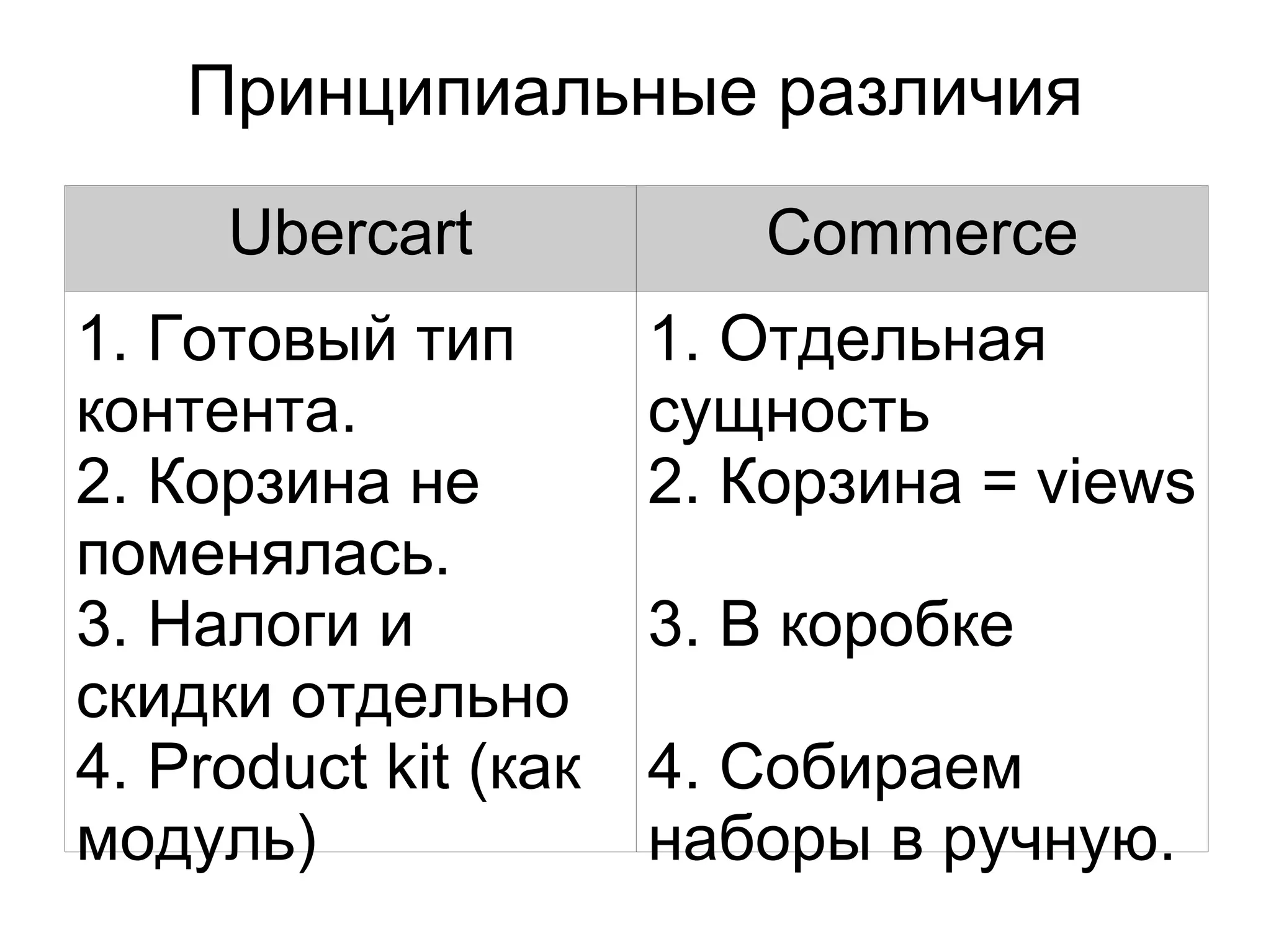 Принципиальные различия Ubercart Commerce 1. Готовый тип контента. 2. Корзина не поменялась. 3. Налоги и скидки отдельно 4. Product kit (как модуль) 1. Отдельная сущность 2. Корзина = views 3. В коробке 4. Собираем наборы в ручную. 