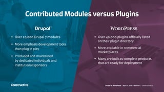 Drupal vs. WordPress / April 11, 2016 - Webinar / constructive.co
Contributed Modules versus Plugins
•	 Over 20,000 Drupal 7 modules
•	 More emphasis development tools
than plug ‘n play
•	 Produced and maintained
by dedicated individuals and
institutional sponsors
•	 Over 40,000 plugins officially listed
on their plugin directory
•	 More available in commercial
marketplaces
•	 Many are built as complete products
that are ready for deployment
 