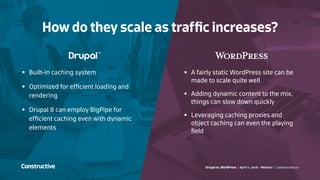 Drupal vs. WordPress / April 11, 2016 - Webinar / constructive.co
How do they scale as traffic increases?
•	 Built-in caching system
•	 Optimized for efficient loading and
rendering
•	 Drupal 8 can employ BigPipe for
efficient caching even with dynamic
elements
•	 A fairly static WordPress site can be
made to scale quite well
•	 Adding dynamic content to the mix,
things can slow down quickly
•	 Leveraging caching proxies and
object caching can even the playing
field
 