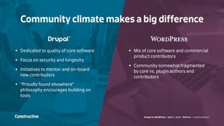 Drupal vs. WordPress / April 11, 2016 - Webinar / constructive.co
Community climate makes a big difference
•	 Dedicated to quality of core software
•	 Focus on security and longevity
•	 Initiatives to mentor and on-board
new contributors
•	 “Proudly found elsewhere”
philosophy encourages building on
tools
•	 Mix of core software and commercial
product contributors
•	 Community somewhat fragmented
by core vs. plugin authors and
contributors
 