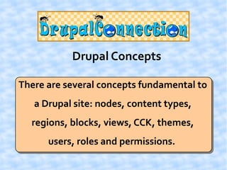Drupal Concepts

There are several concepts fundamental to
   a Drupal site: nodes, content types,
  regions, blocks, views, CCK, themes,
      users, roles and permissions.
 