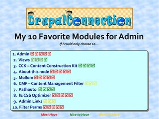 My 10 Favorite Modules for Admin
                        If I could only choose 10...

1. Admin RRRRR
2. Views RRRR
3. CCK – Content Construction Kit RRRR
4. About this node RRRRR
5. Mollom RRRRR
6. CMF – Content Management Filter RRR
7. Pathauto RRRR
8. IE CSS Optimizer RRRRR
9. Admin Links RRR
10. Filter Perms RRRRR
            Must Have          Nice to Have            Want to Have
 