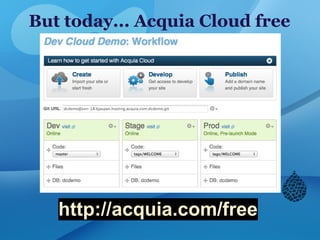 But today... Acquia Cloud free
http://acquia.com/free
 