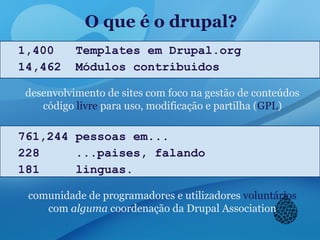 O que é o drupal?
1,979 Templates em Drupal.org
26,424 Módulos contribuidos
desenvolvimento de sites com foco na gestão de conteúdos
código livre para uso, modificação e partilha (GPL)
761,244 pessoas em...
228 ...paises, falando
181 linguas.
comunidade de programadores e utilizadores voluntários
com alguma coordenação da Drupal Association
 