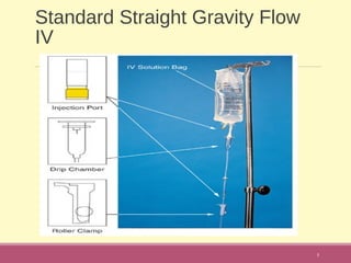 Standard Straight Gravity Flow
IV
5
 
