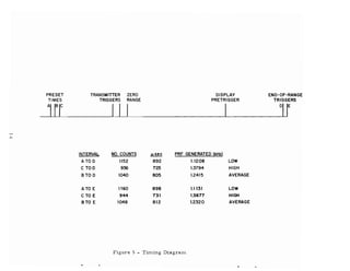 PRESET TRANSMITTER ZERO DISPLAY END-OF-RANGE
TIMES TRIGGERS RANGE PRETRIGGER TRIGGERS
~_C_W"----- I~_DUE
INTERVAL NO. COUNTS ~ PRF GENERATED (kHz)
ATOD 1152 892 1.1208 LOW
C TOO 936 725 1.3794 HIGH
BTOD 1040 805 1.2415 AVERAGE
ATO E 1160 898 1.1131 LOW
eTO E 944 731 1.3677 HIGH
BTO E 1048 812 1.2320 AVERAGE
Figure 5 - Timing Diagram
 