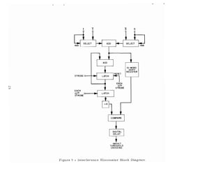 I Q
STROB E o--+-t-..t
EACH
10th
STROBE
INHIBIT
THRESHOLD
CROSSING
la-WORD
SHIFT
REGISTER
Figure 9 - Interference Eliminator Block Diagram
 