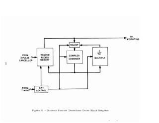 TO
WEIGHTING
-
I
.
--I SELECT I -• -, I .. I
t 1
RANDOM "/2
-.. - COMPLEX
~...,. ACCESS .. COMBINER MULTIPLY
ER MEMORY
~ u I •
.~
OFT
CONTROL
FROM
TIMING
FROM
3-PULSE
CANCELL
Figure 11 - Discrete Fourier TransforITl Gross Block Diagram.
 