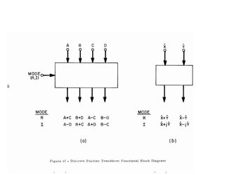 A B C o •
X
•
Y
MODEo-......
(R,I)
(1 r
"
,r
,r ,,
MODE
R
I
A+C B+D A-C
A-D B+C A+D
(a)
B-D
B-C
MODE
R
I
• •
X+Y
• •
X+jY
(b)
• •
X-v
• •
X-jY
Figure 12 - Discrete Fourier Transform Functional Block Diagram
 